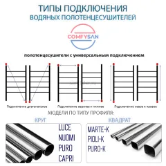 полотенцесушитель водяной comfysan luce w-8 80/50, черный матовый боковое подключение 80см. с гарантией 5 лет.