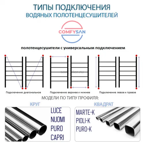 полотенцесушитель водяной comfysan luce w-8 80/50, черный матовый боковое подключение 80см. с гарантией 5 лет.